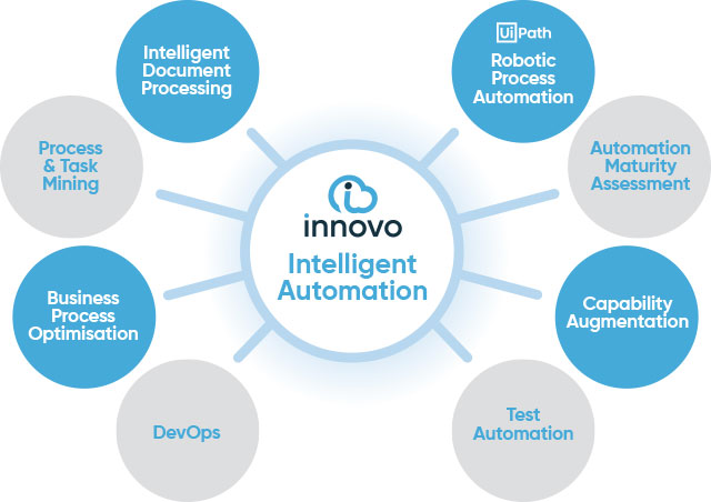 Intelligent Automation