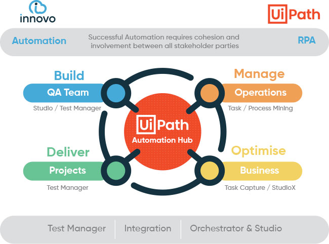 UiPath